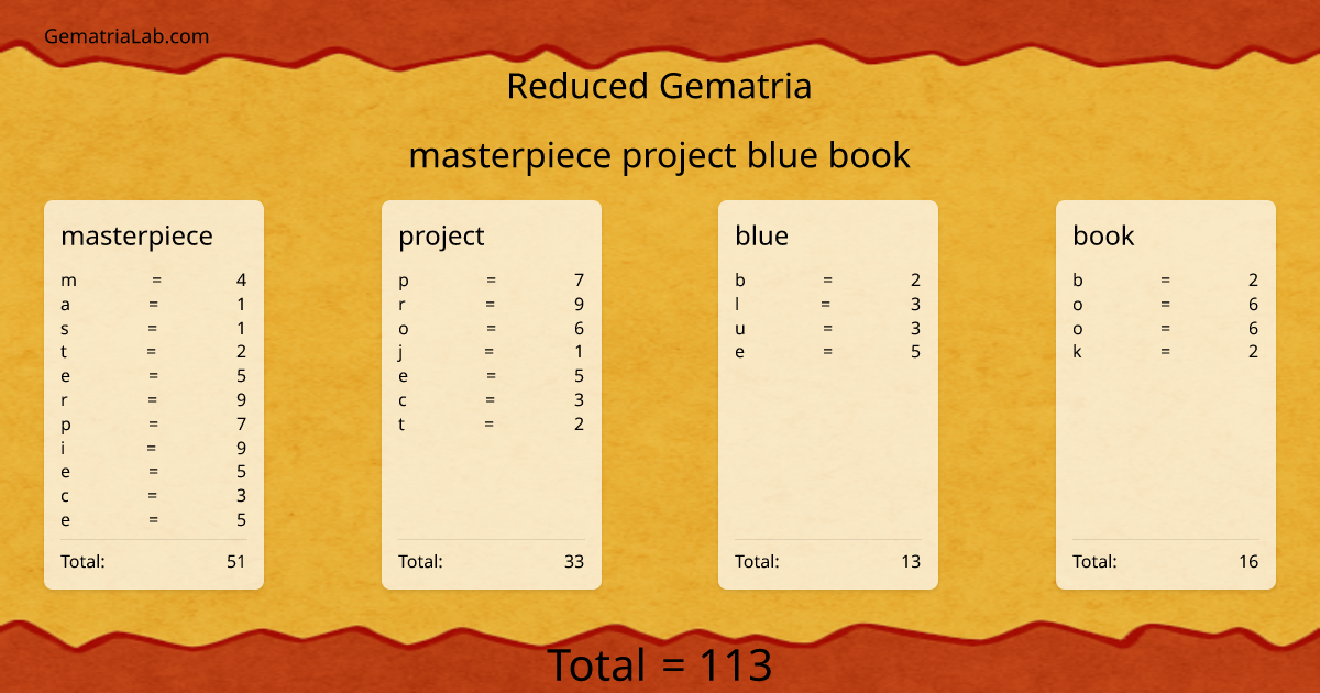 masterpiece project blue book in reduced Gematria